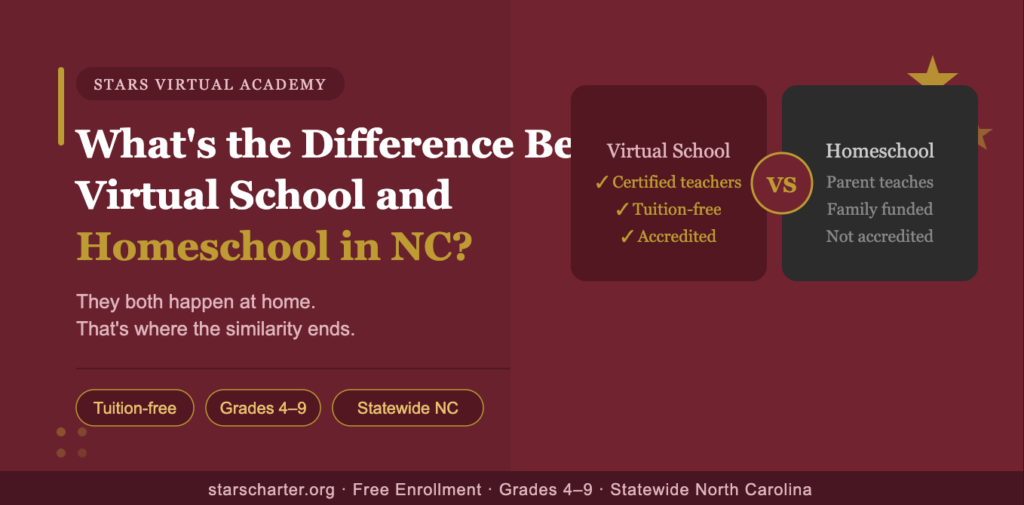 Virtual school vs homeschool in NC — STARS Virtual Academy blog header
