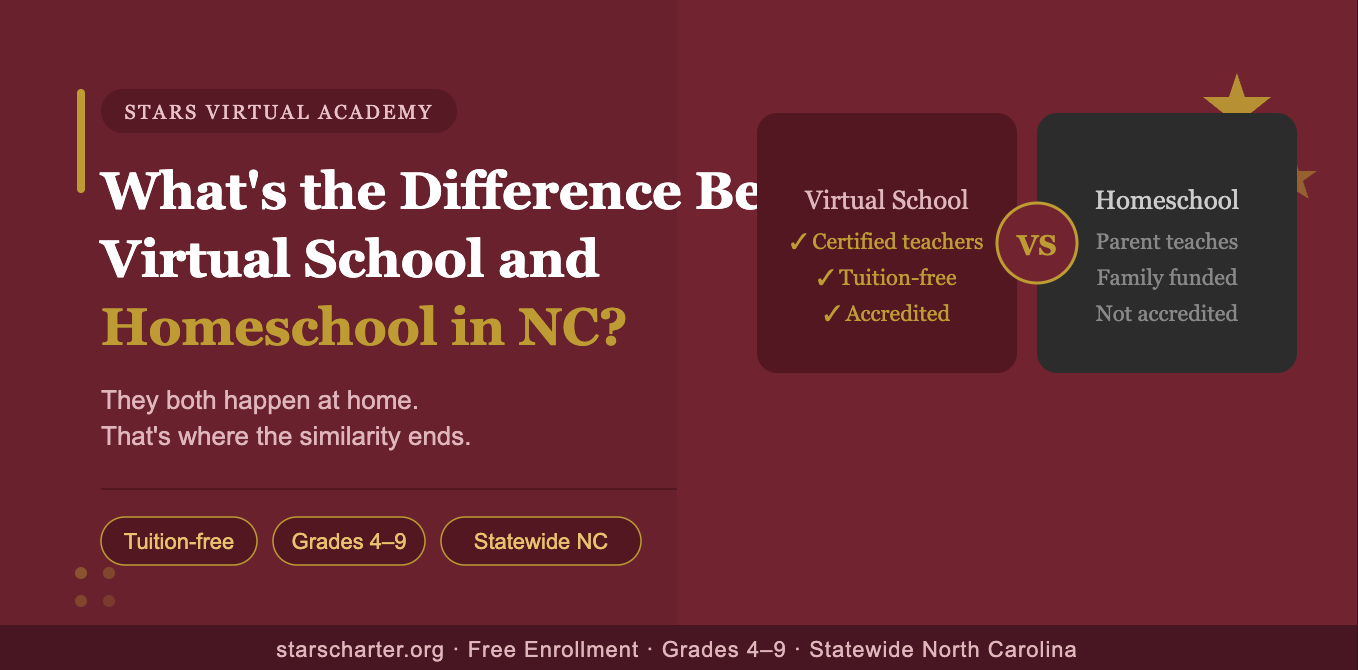 Virtual school vs homeschool in NC — STARS Virtual Academy blog header