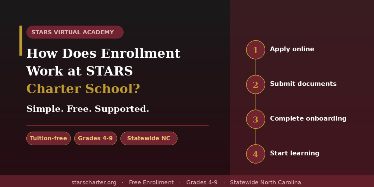 Parent enrolling their child in STARS Virtual Academy online public charter school in North Carolina