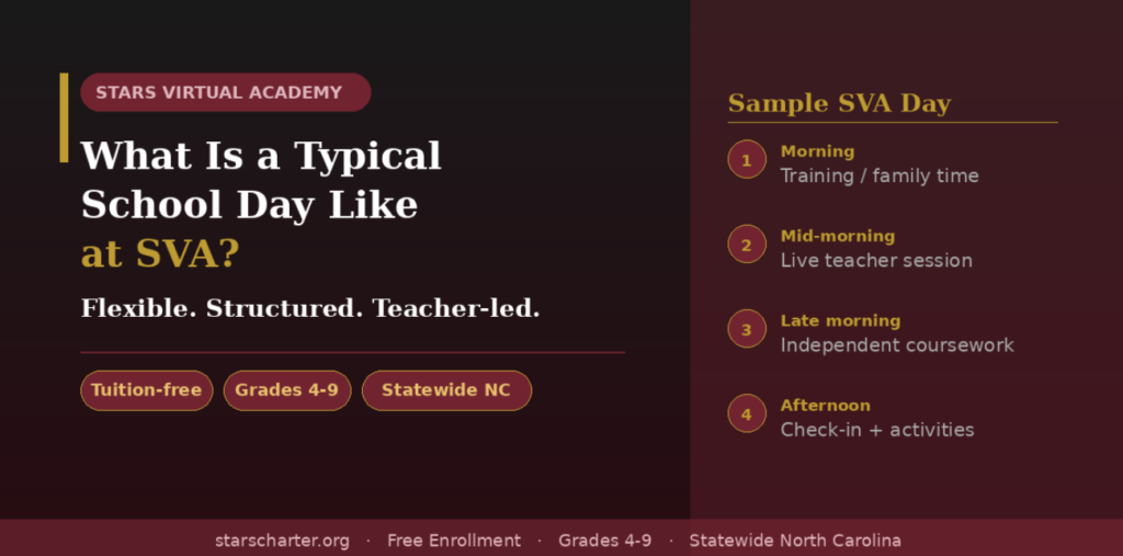 Student completing a typical school day at STARS Virtual Academy through flexible online learning in North Carolina