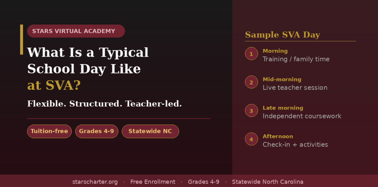 Student completing a typical school day at STARS Virtual Academy through flexible online learning in North Carolina