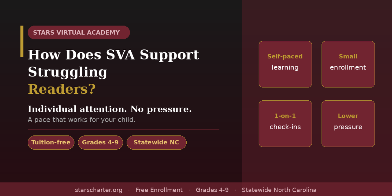 Student who struggles with reading receiving individualized support through STARS Virtual Academy in North Carolina