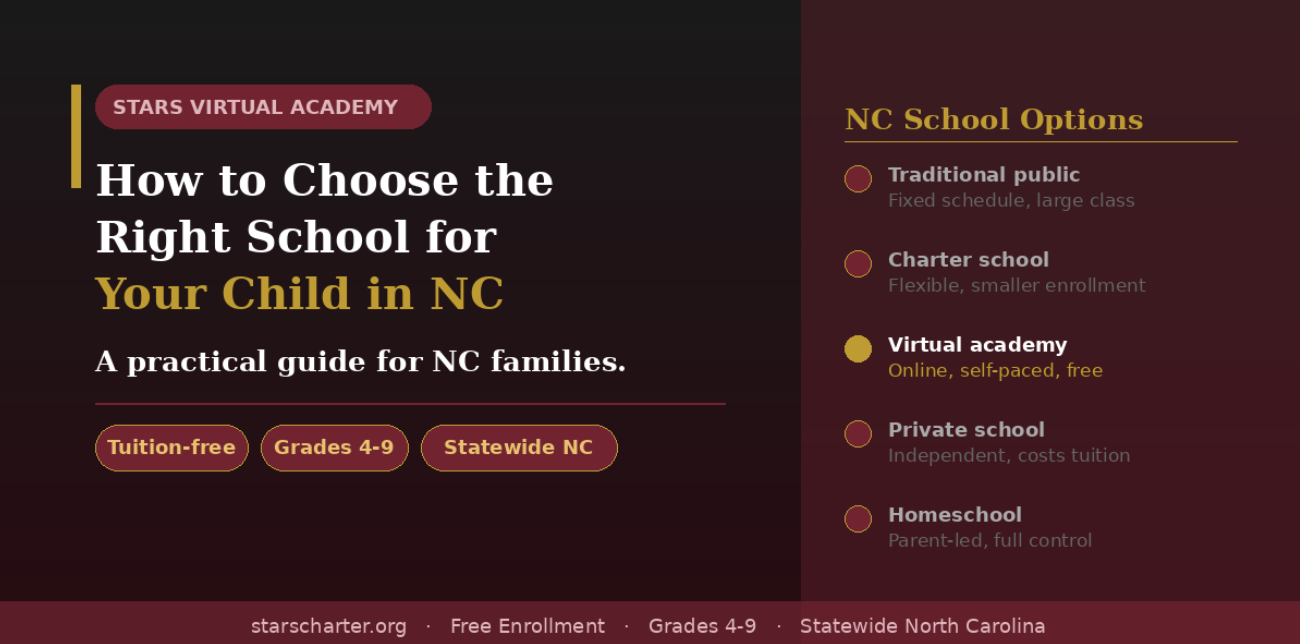North Carolina parent researching school options for their child including STARS Virtual Academy