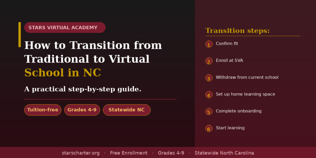 Student transitioning from traditional school to STARS Virtual Academy online school in North Carolina