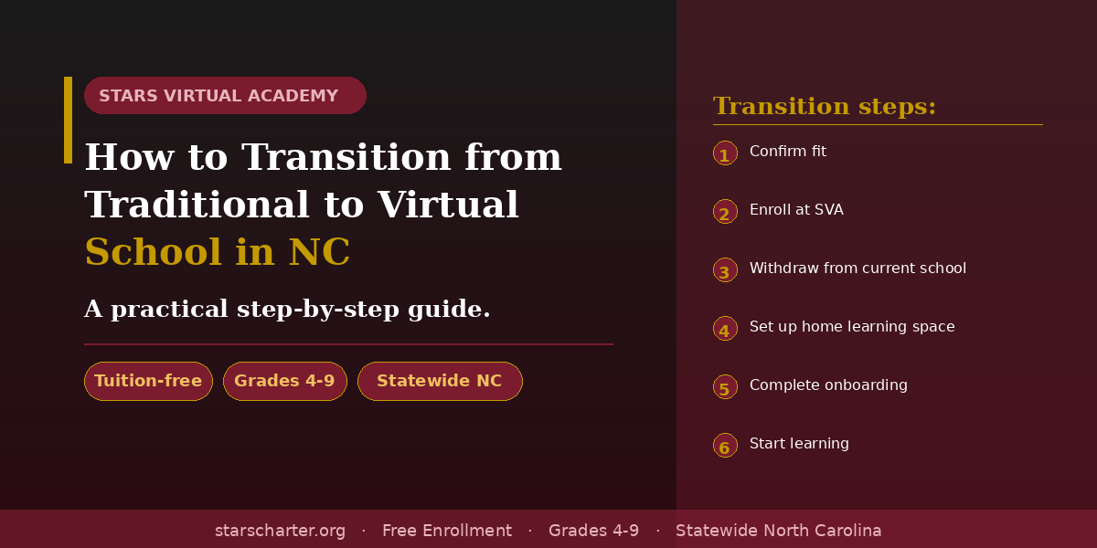 Student transitioning from traditional school to STARS Virtual Academy online school in North Carolina
