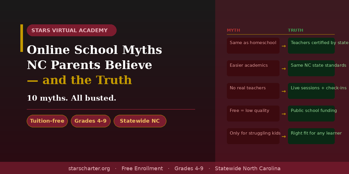 North Carolina parent learning the truth about online school myths through STARS Virtual Academy