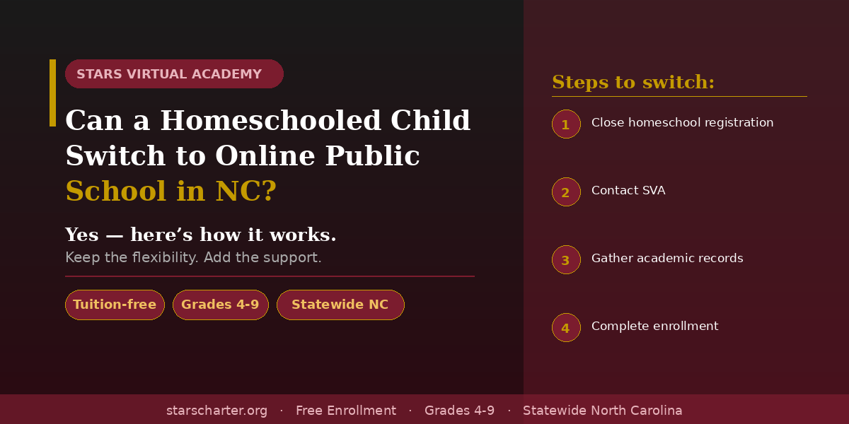 Homeschooled student in North Carolina transitioning to online public school through STARS Virtual Academy