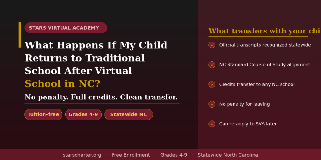 Student returning to traditional school after attending virtual school in North Carolina.