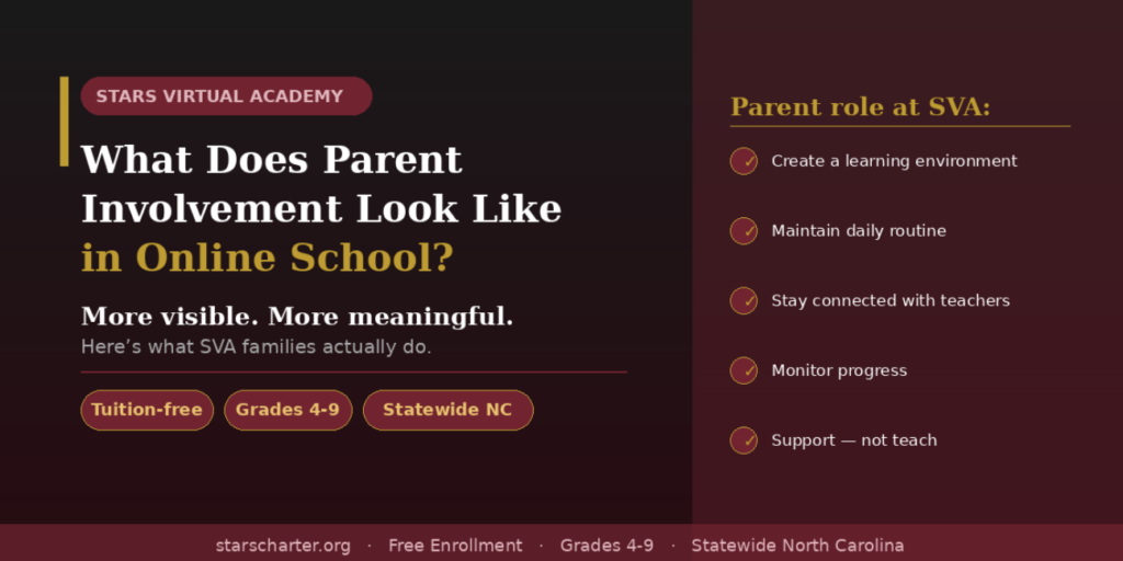 Parent actively involved in their child's online school day at STARS Virtual Academy in North Carolina