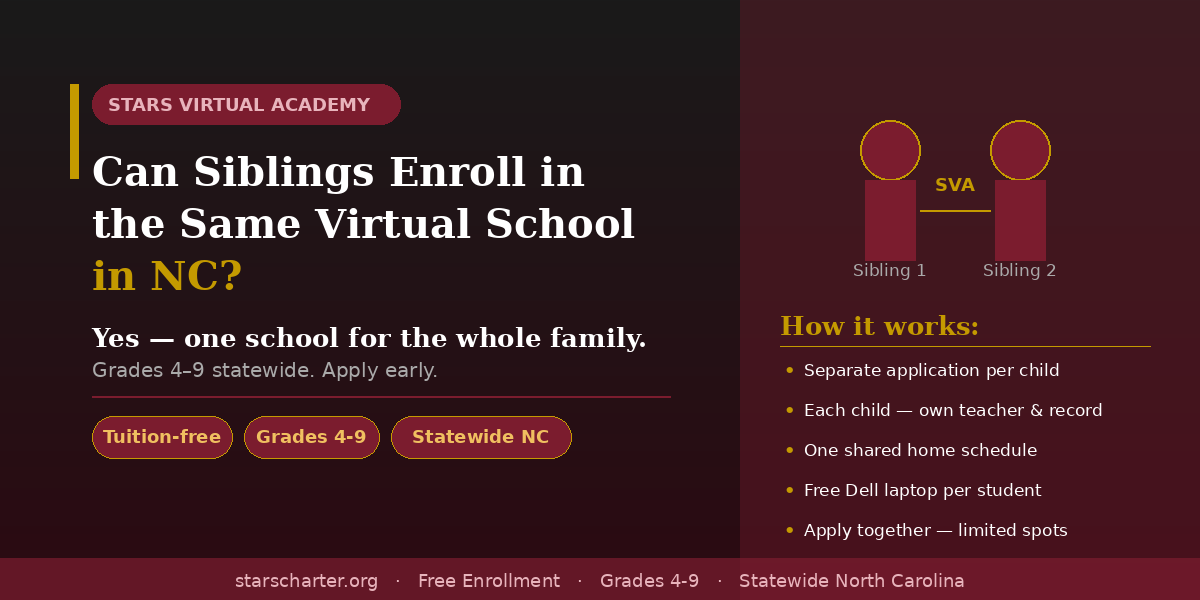 iblings enrolled together in virtual school in North Carolina through STARS Virtual Academy