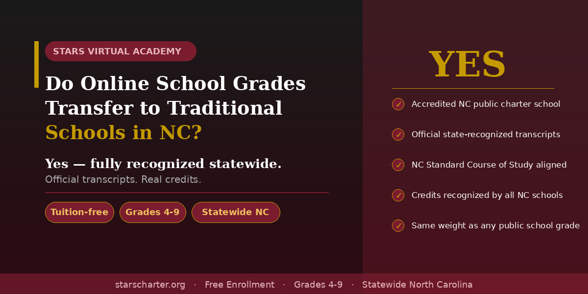 Student's online school transcript transferring to a traditional school in North Carolina