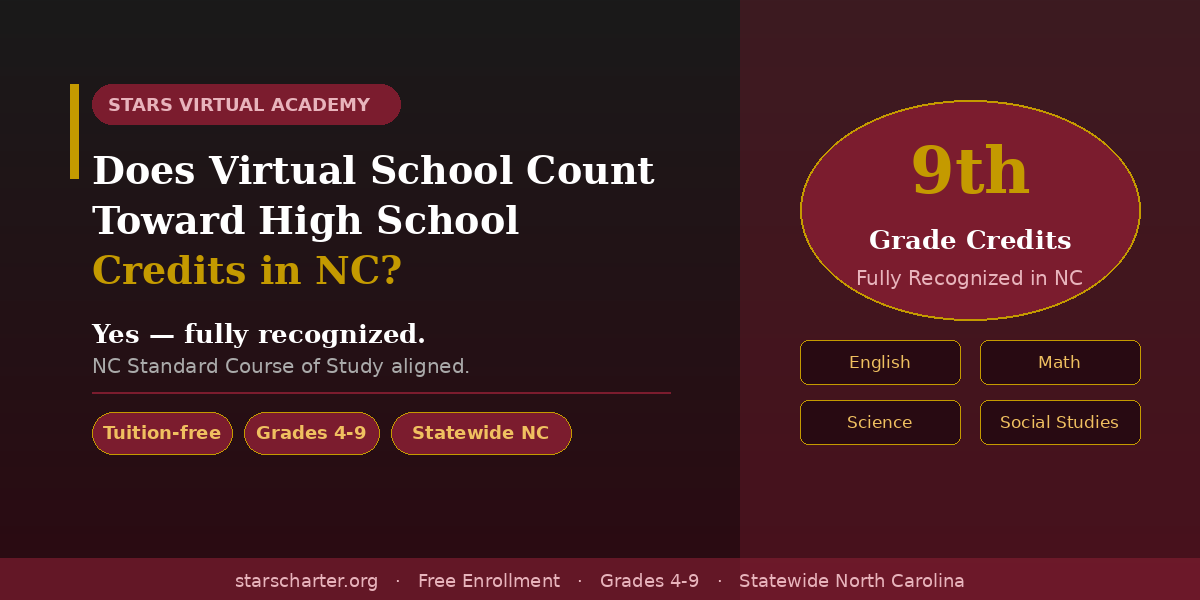 Student earning high school credits through virtual school in North Carolina at STARS Virtual Academy
