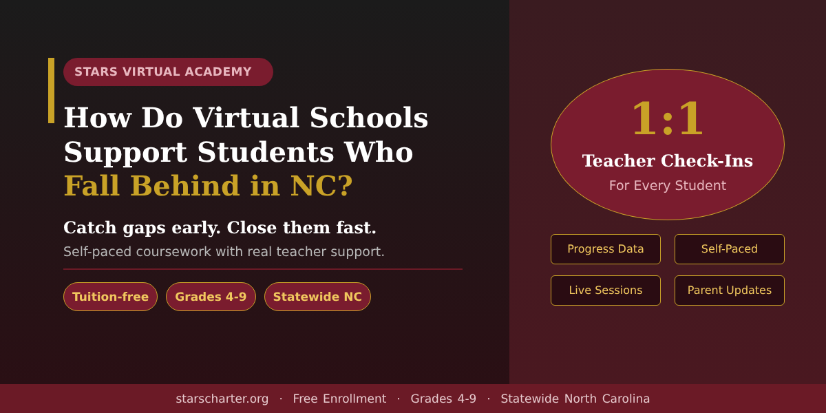 Teacher helping a student catch up during a one-on-one virtual check-in at STARS Virtual Academy