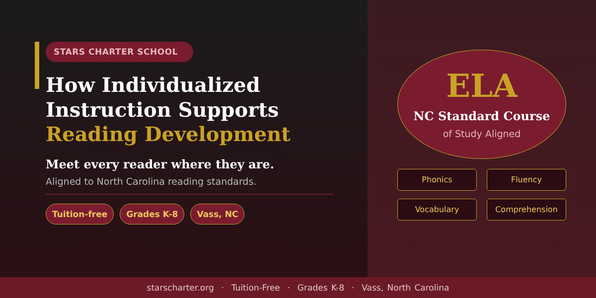 Teacher giving individualized reading instruction to an elementary student in North Carolina