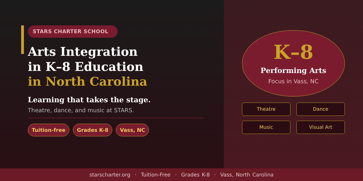 K-8 students performing on stage as part of arts integration at STARS Charter School in North Carolina